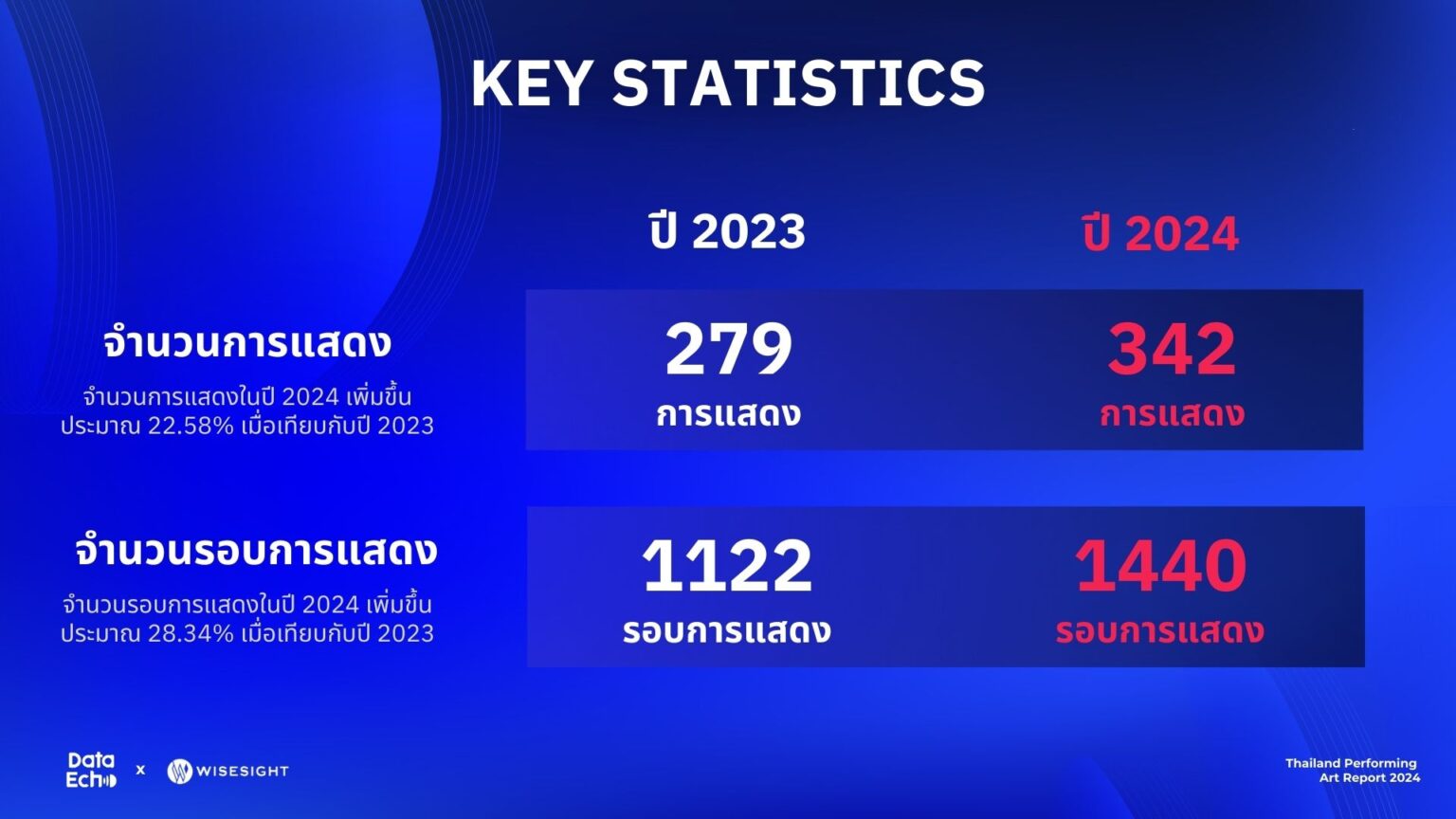 Thailand Performing Art 2024 Report